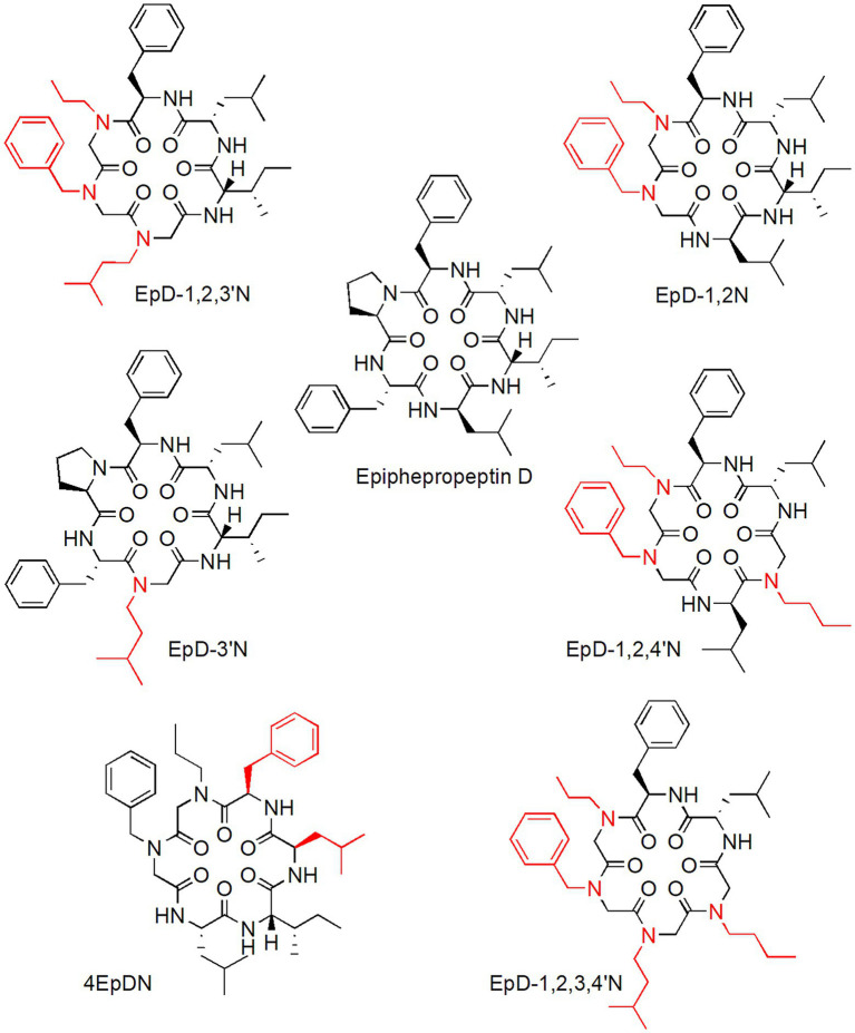 Figure 2