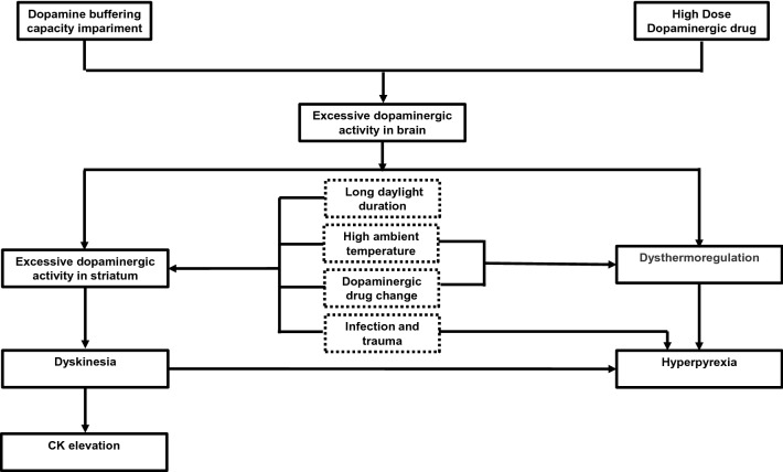 Fig. 2