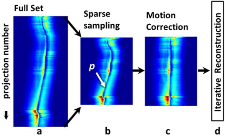 Fig.3