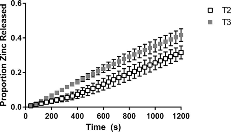 Fig 5