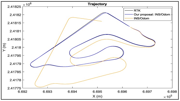 Figure 14