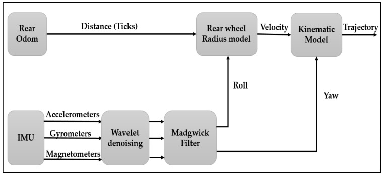 Figure 13