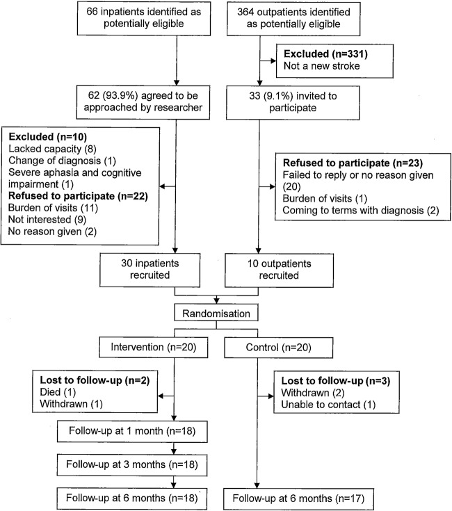 Figure 1