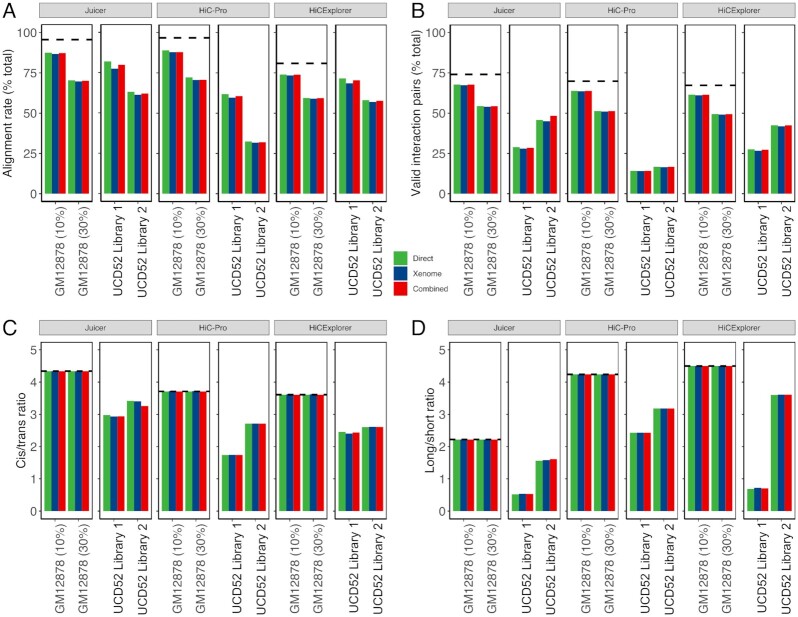 Figure 3: