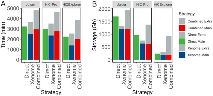 Figure 5: