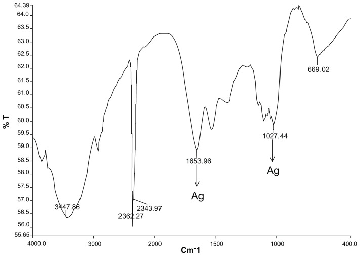 Figure 6