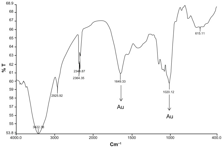 Figure 5