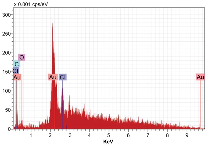 Figure 9