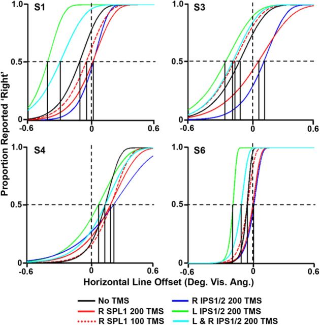 Figure 5.