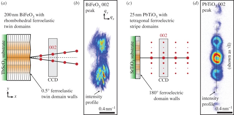 Figure4.