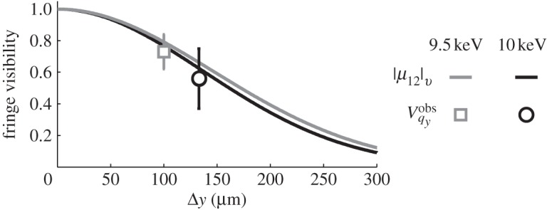 Figure6.