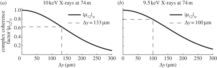 Figure1.