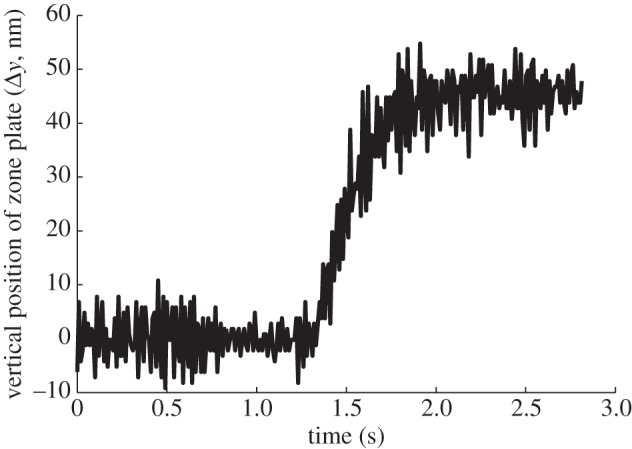 Figure2.