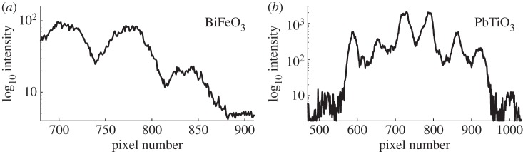 Figure5.