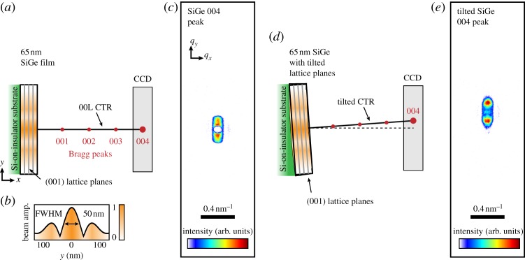 Figure3.