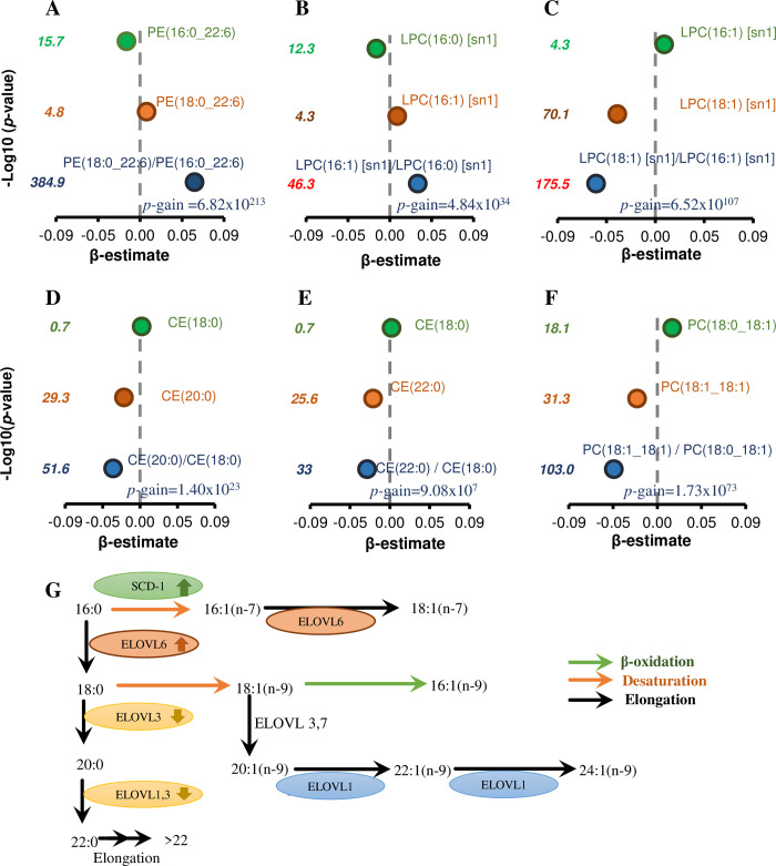 Fig 10