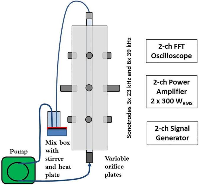 Fig. 2