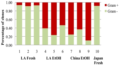 Fig. (4)