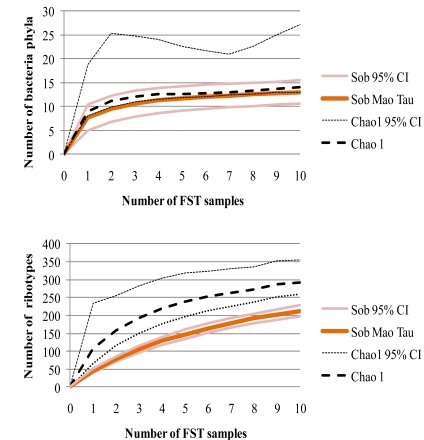 Fig. (2)