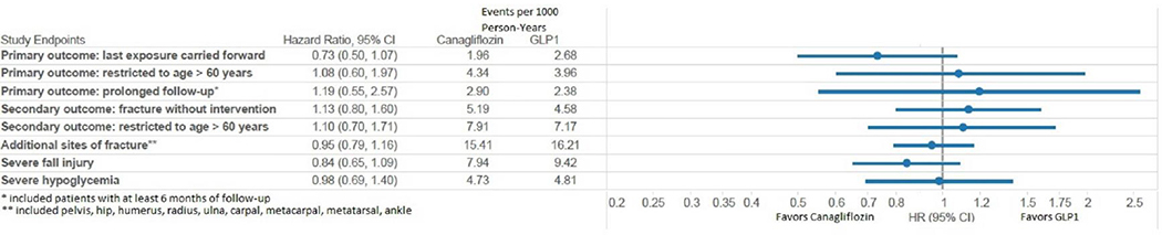 Figure 2A.