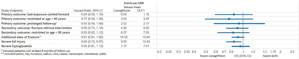 Figure 2B.