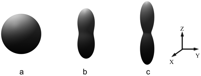 Figure 2: