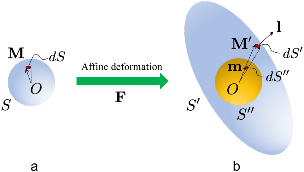 Figure 9: