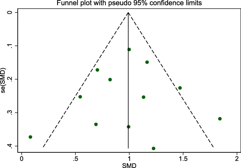 Fig. 12