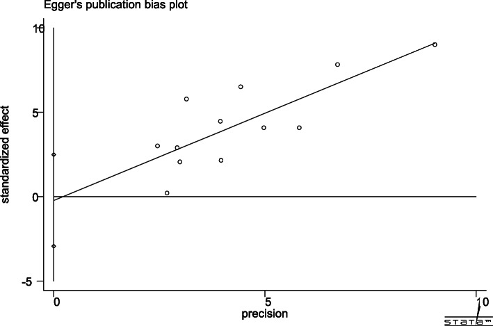 Fig. 11