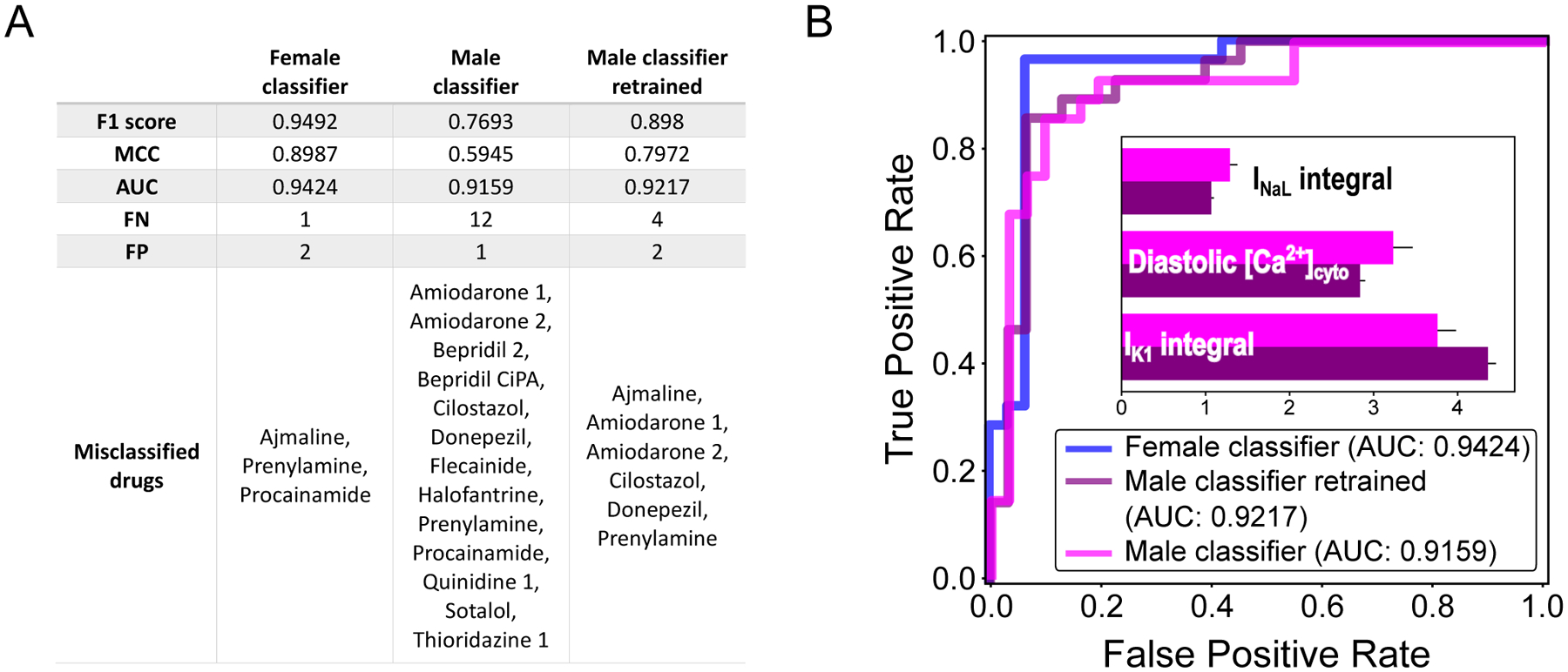 Figure 4: