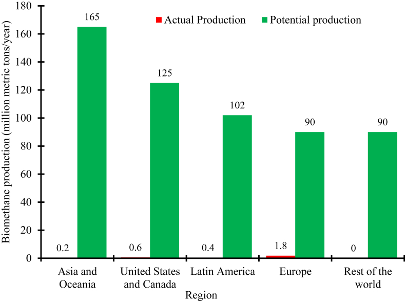 Figure 7