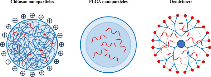 Fig. 4