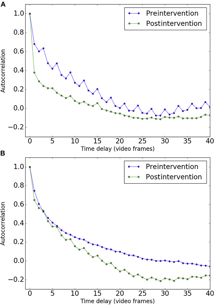 Figure 7