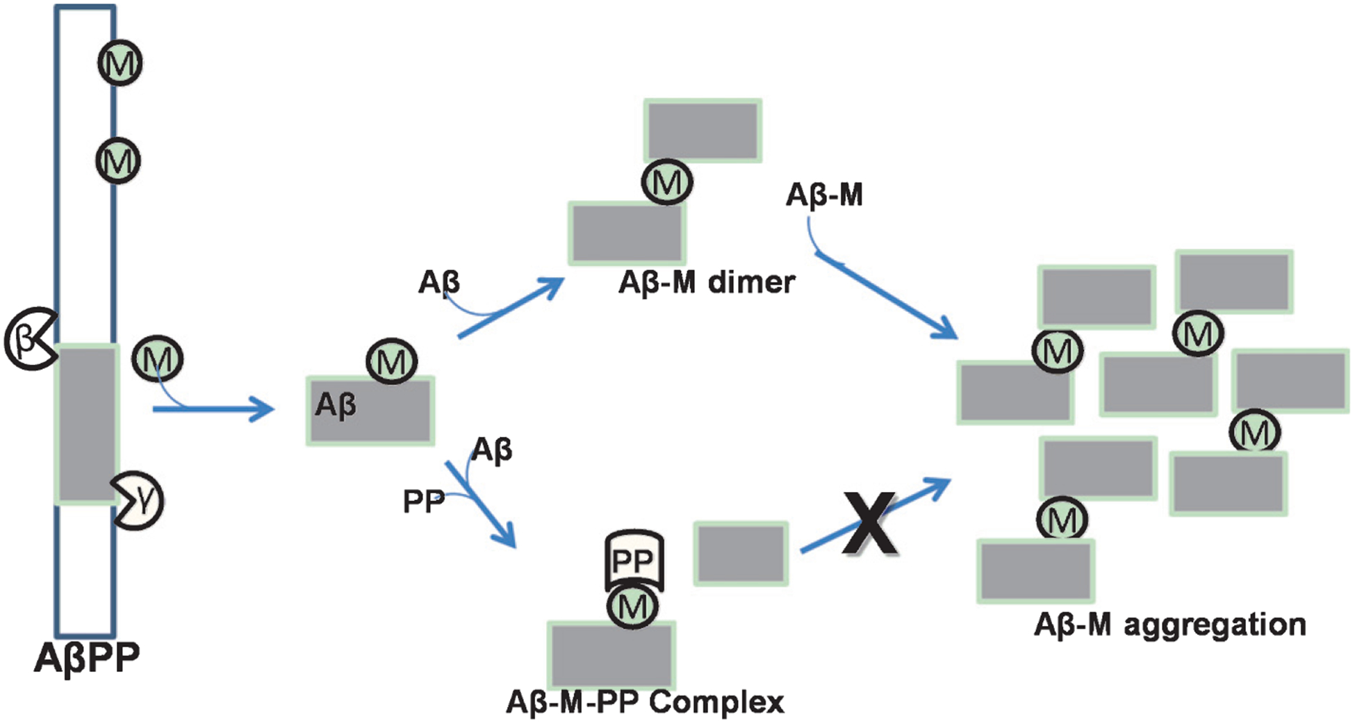 Fig. 9.