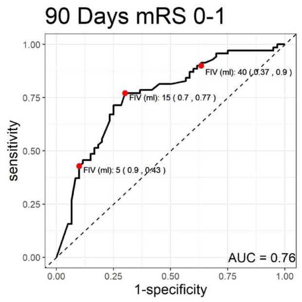 Figure 2.