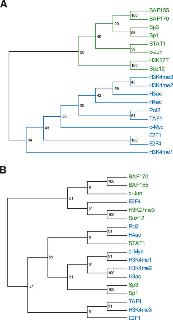 Figure 7.