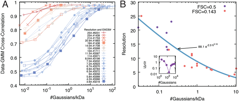 Figure 3: