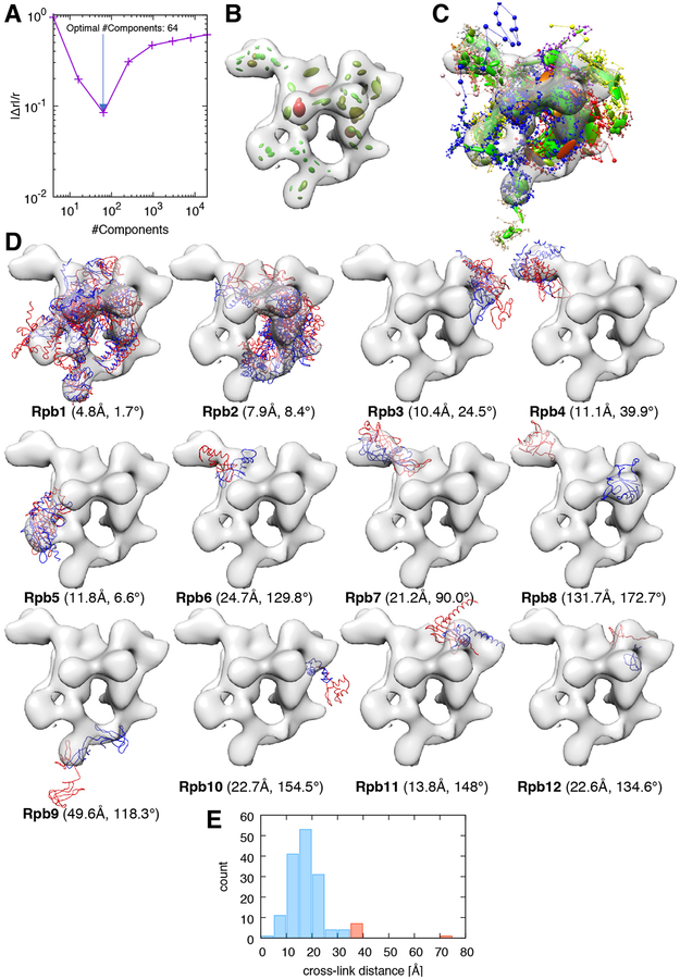 Figure 6: