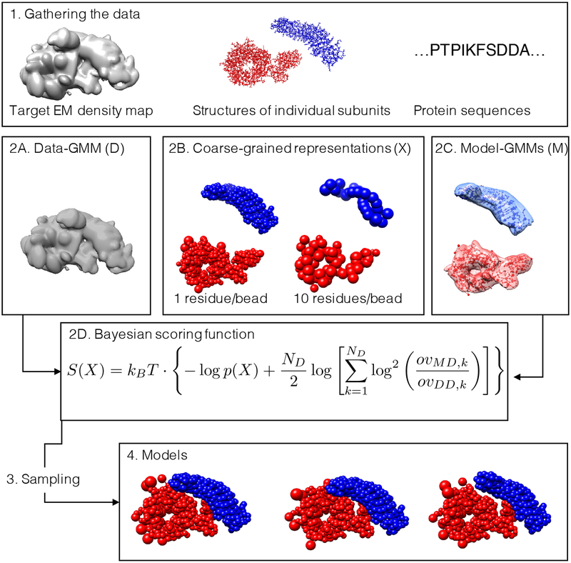 Figure 1: