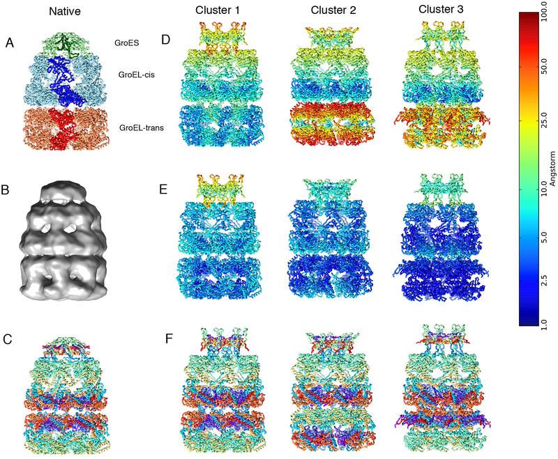 Figure 5: