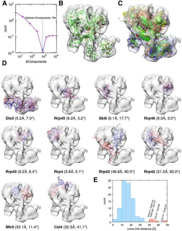 Figure 7: