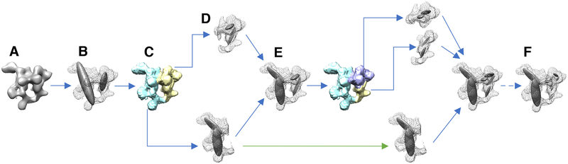 Figure 2: