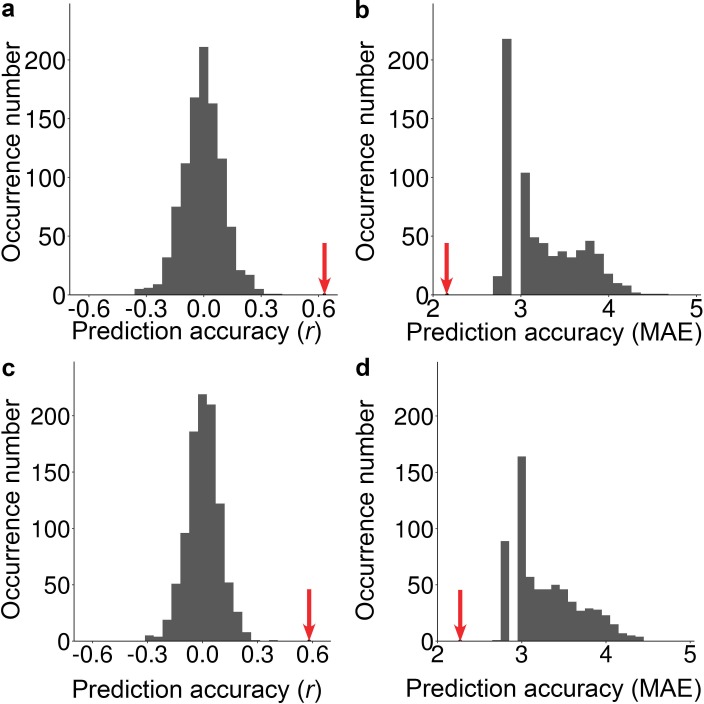 Figure 3—figure supplement 2.