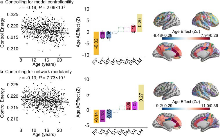 Figure 2—figure supplement 3.