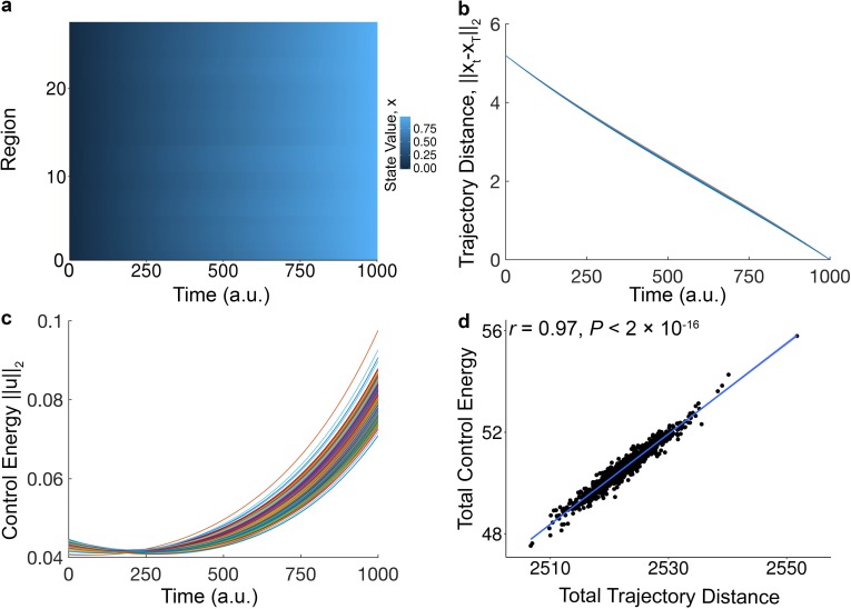 Figure 1—figure supplement 3.