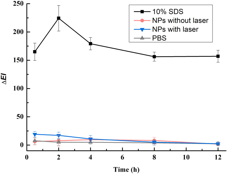 Figure 9