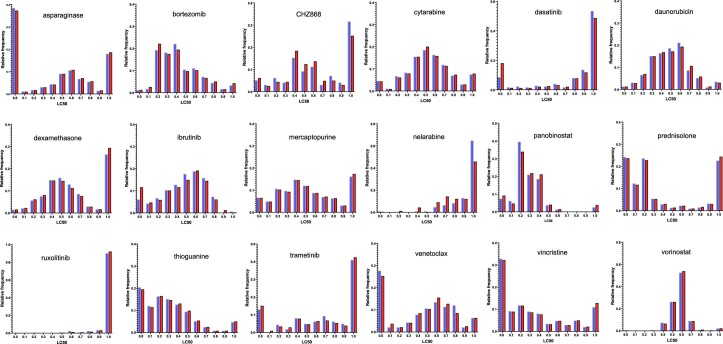 Extended Data Fig. 7