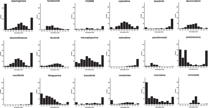 Extended Data Fig. 1