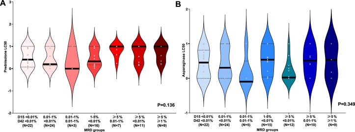 Extended Data Fig. 5