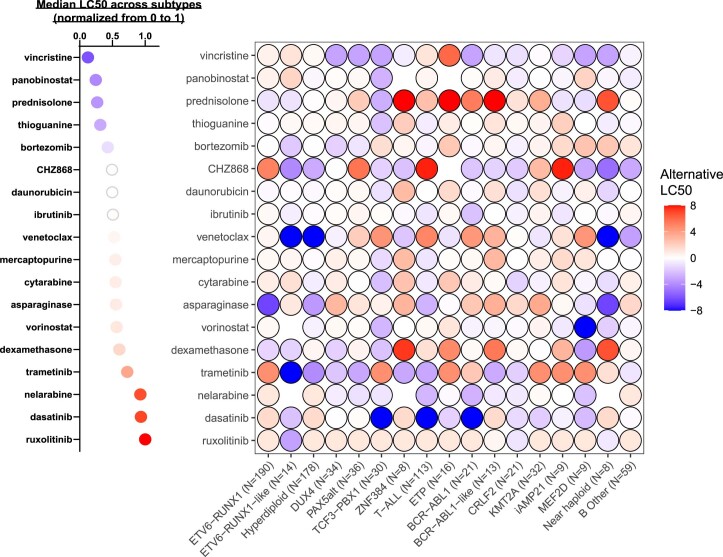 Extended Data Fig. 2